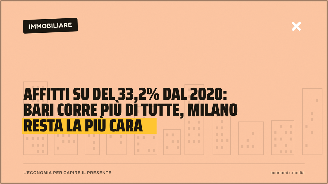 Affitti su del 33,2% dal 2020: Bari corre più di tutte, Milano resta la più cara: immagine in evidenza per Economix
