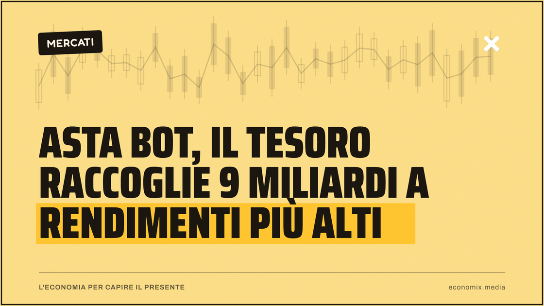 Asta BOT, il Tesoro raccoglie 9 miliardi a rendimenti più alti: immagine in evidenza per Economix