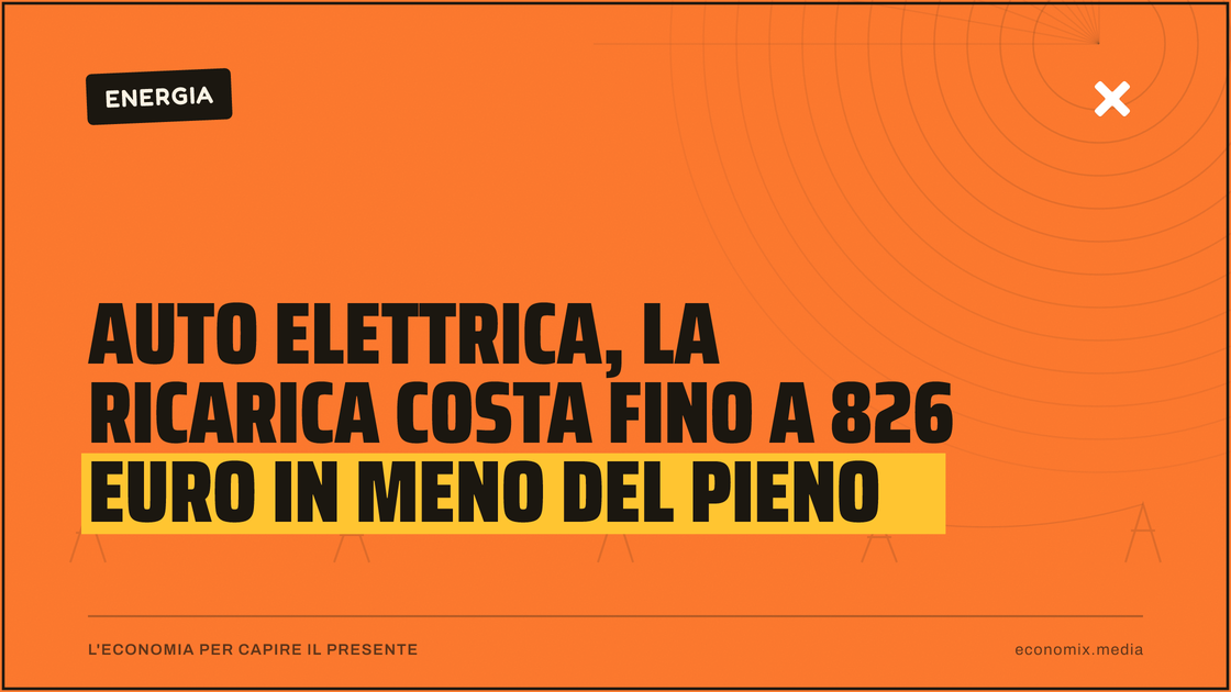 Auto elettrica, la ricarica costa fino a 826 euro in meno del pieno: immagine in evidenza per Economix