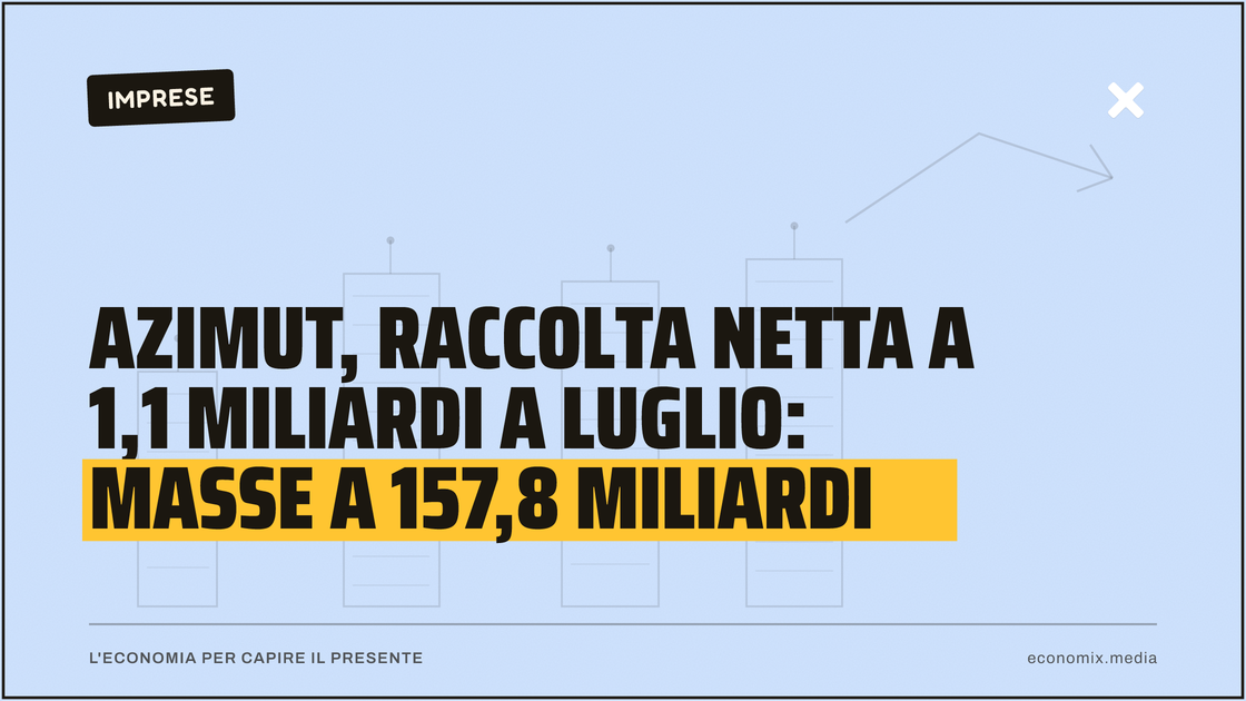 Azimut, raccolta netta a 1,1 miliardi a luglio: masse a 157,8 miliardi: immagine in evidenza per Economix