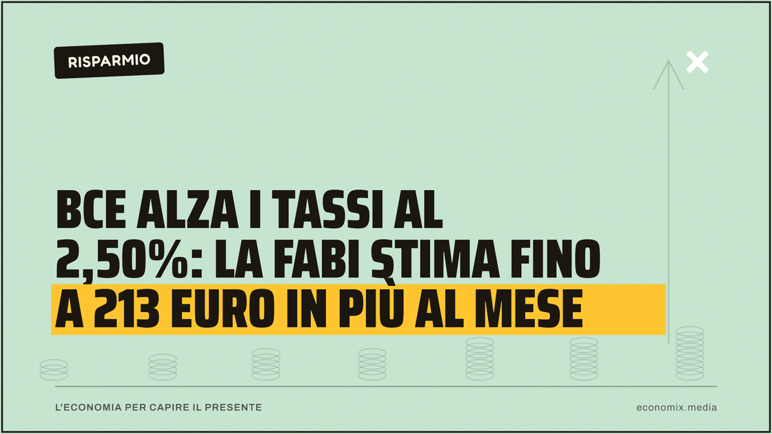 Bce alza i tassi al 2,50%: la Fabi stima fino a 213 euro in più al mese: immagine in evidenza per Economix