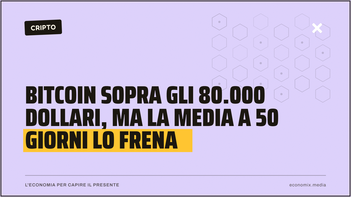 Bitcoin sopra gli 80.000 dollari, ma la media a 50 giorni lo frena: immagine in evidenza per Economix