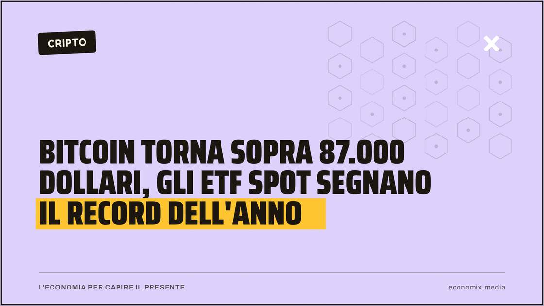 Bitcoin torna sopra 87.000 dollari, gli ETF spot segnano il record dell'anno: immagine in evidenza per Economix
