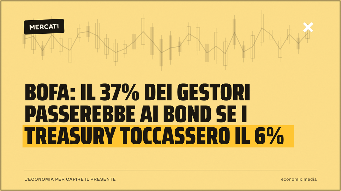 Bofa: il 37% dei gestori passerebbe ai bond se i Treasury toccassero il 6%: immagine in evidenza per Economix