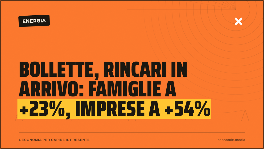 Bollette, rincari in arrivo: famiglie a +23%, imprese a +54%: immagine in evidenza per Economix