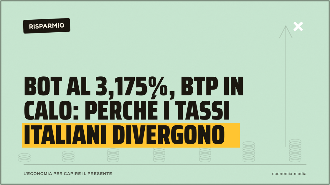 BOT al 3,175%, BTP in calo: perché i tassi italiani divergono: immagine in evidenza per Economix