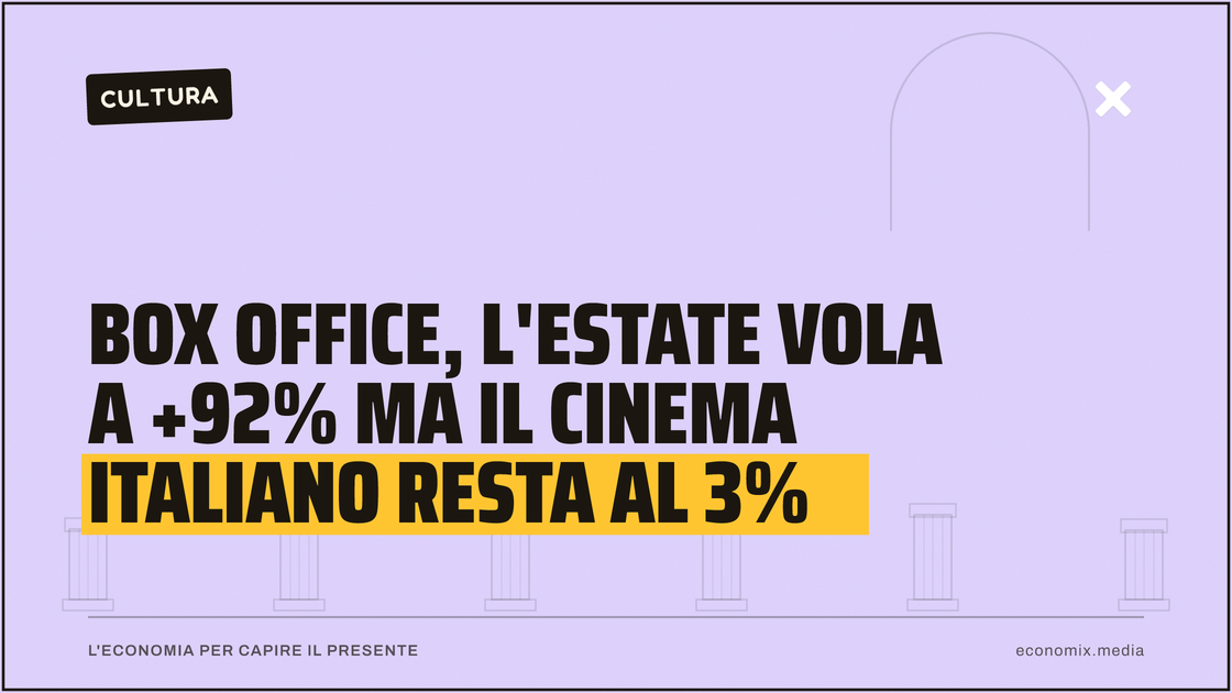 Box office, l'estate vola a +92% ma il cinema italiano resta al 3%: immagine in evidenza per Economix