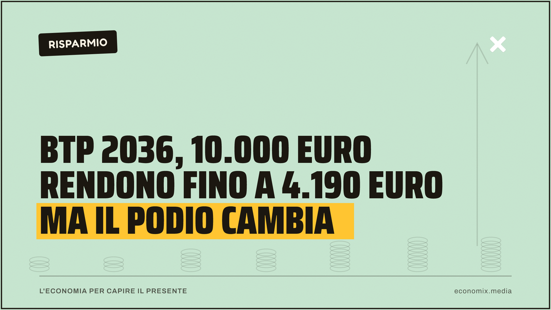 BTP 2036, 10.000 euro rendono fino a 4.190 euro ma il podio cambia: immagine in evidenza per Economix