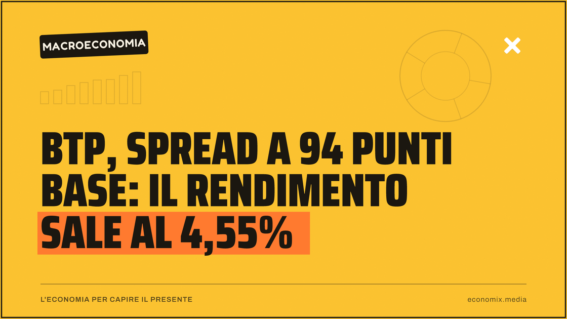 Btp, spread a 94 punti base: il rendimento sale al 4,55%: immagine in evidenza per Economix