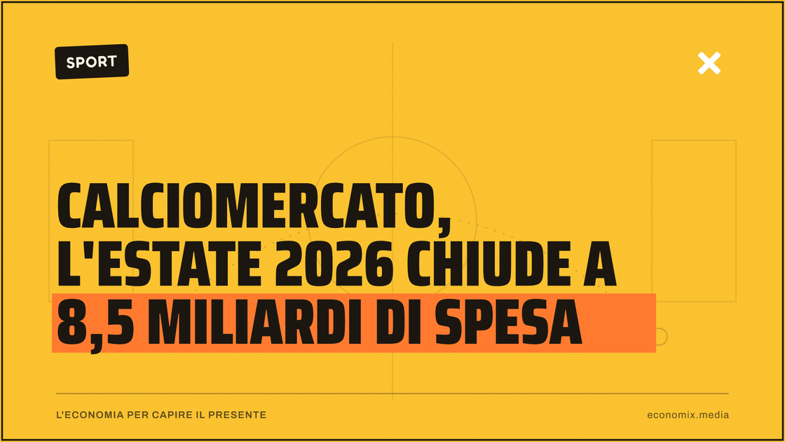 Calciomercato, l'estate 2026 chiude a 8,5 miliardi di spesa: immagine in evidenza per Economix