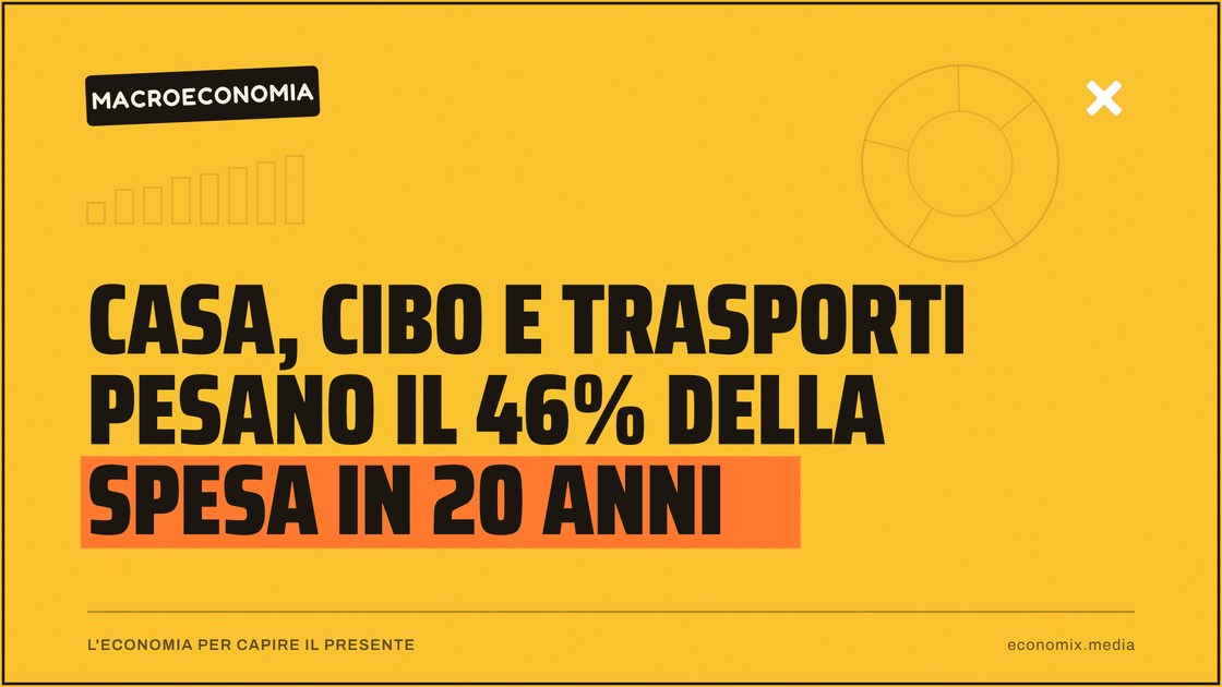 Casa, cibo e trasporti pesano il 46% della spesa in 20 anni: immagine in evidenza per Economix