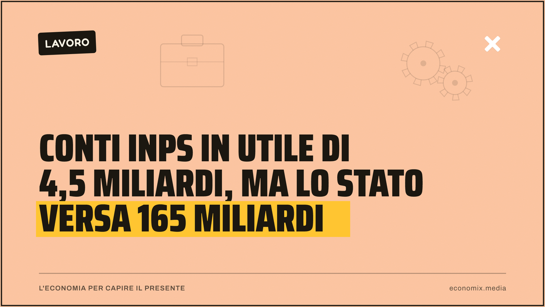 Conti INPS in utile di 4,5 miliardi, ma lo Stato versa 165 miliardi: immagine in evidenza per Economix