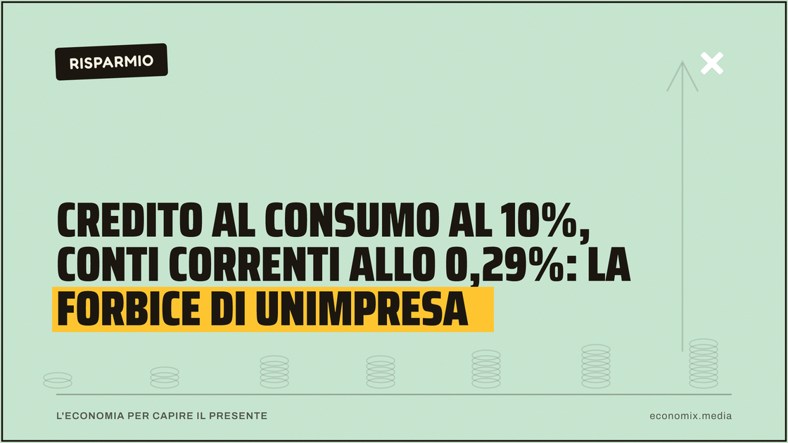 Credito al consumo al 10%, conti correnti allo 0,29%: la forbice di Unimpresa: immagine in evidenza per Economix