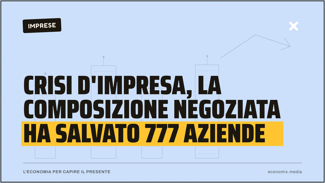Crisi d'impresa, la composizione negoziata ha salvato 777 aziende: immagine in evidenza per Economix