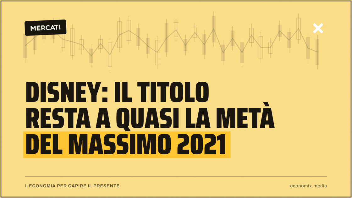 Disney: il titolo resta a quasi la metà del massimo 2021: immagine in evidenza per Economix