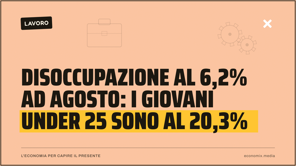 Disoccupazione al 6,2% ad agosto: i giovani under 25 sono al 20,3%: immagine in evidenza per Economix
