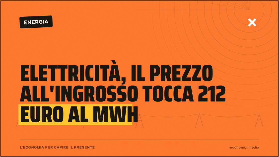 Elettricità, il prezzo all'ingrosso tocca 212 euro al MWh: immagine in evidenza per Economix