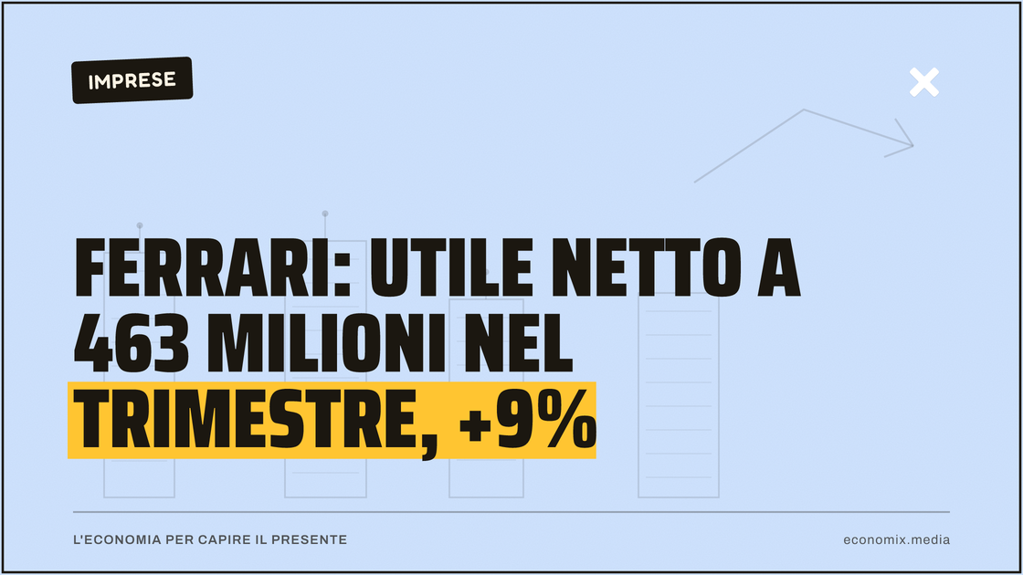 Ferrari: utile netto a 463 milioni nel trimestre, +9%: immagine in evidenza per Economix
