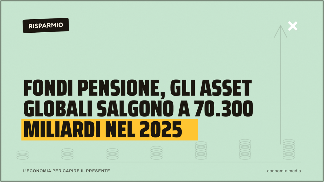 Fondi pensione, gli asset globali salgono a 70.300 miliardi nel 2025: immagine in evidenza per Economix