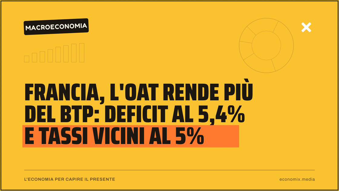 Francia, l'OAT rende più del BTP: deficit al 5,4% e tassi vicini al 5%: immagine in evidenza per Economix