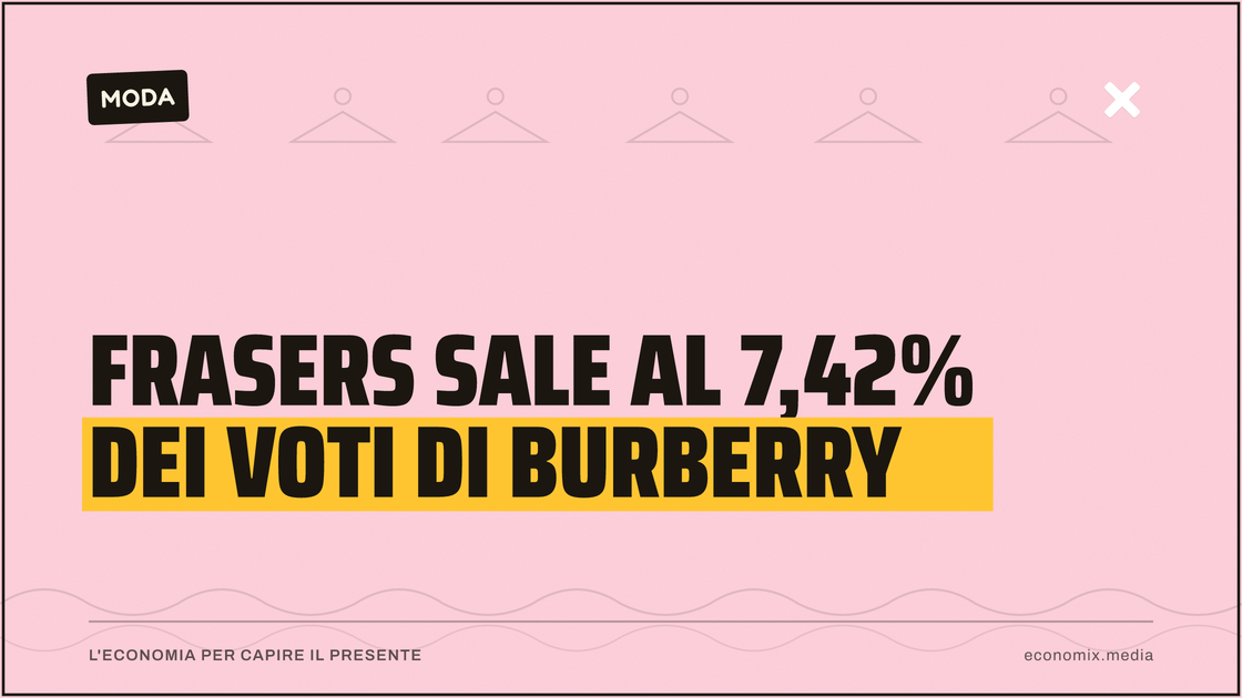 Frasers sale al 7,42% dei voti di Burberry: immagine in evidenza per Economix