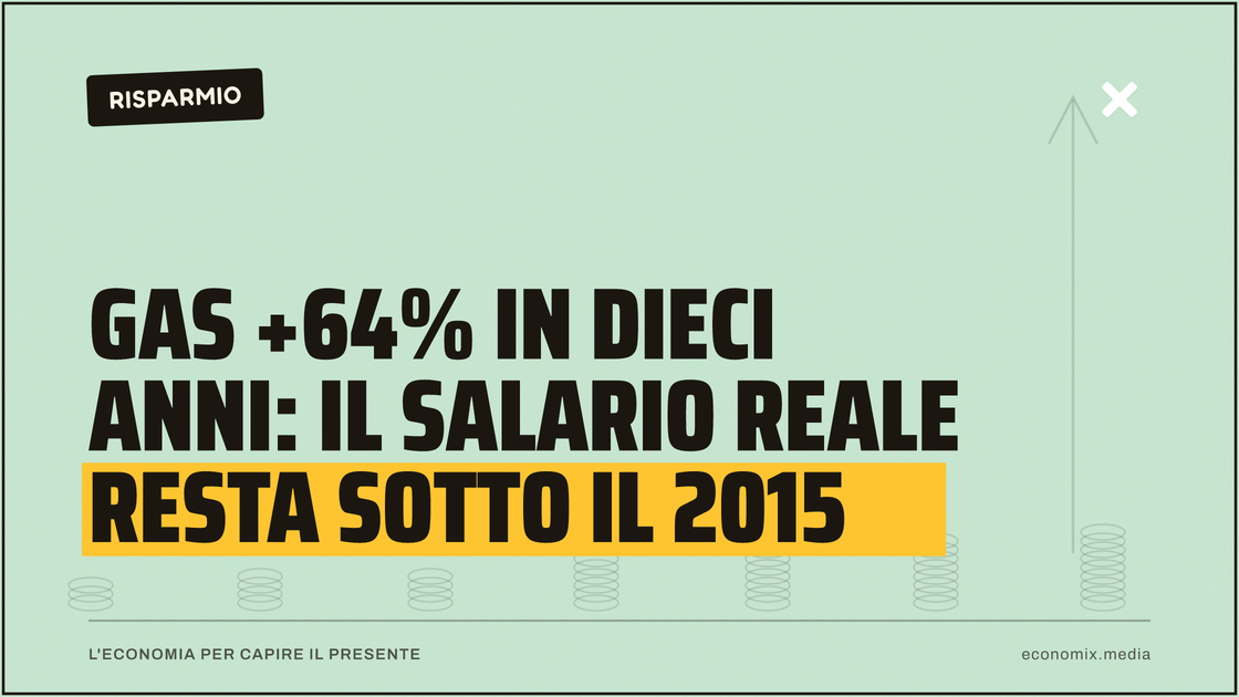Gas +64% in dieci anni: il salario reale resta sotto il 2015: immagine in evidenza per Economix