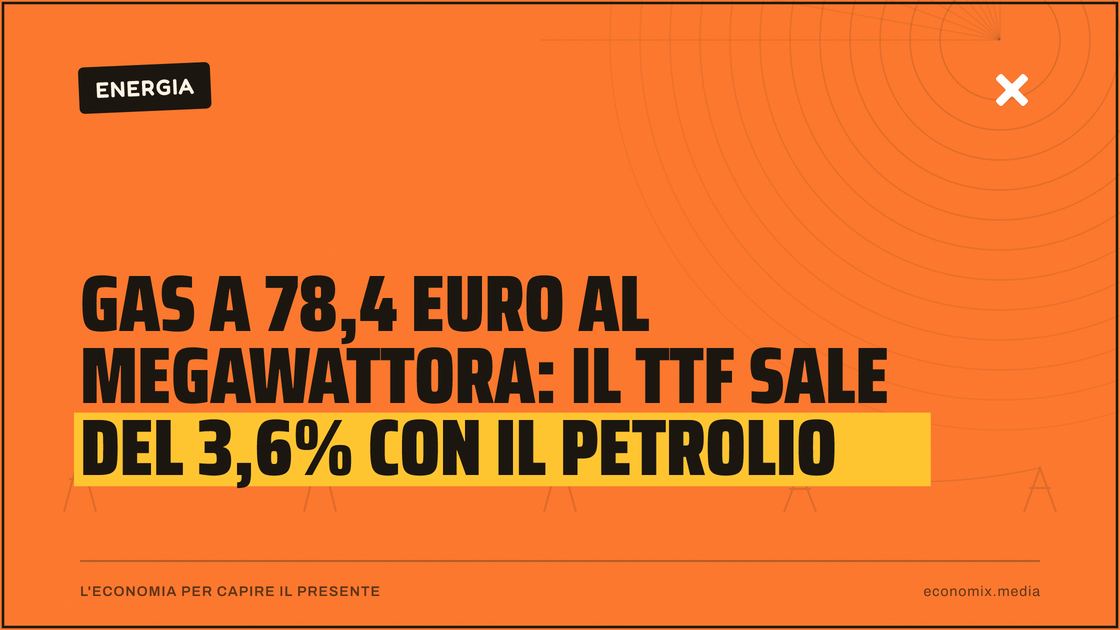 Gas a 78,4 euro al megawattora: il Ttf sale del 3,6% con il petrolio: immagine in evidenza per Economix
