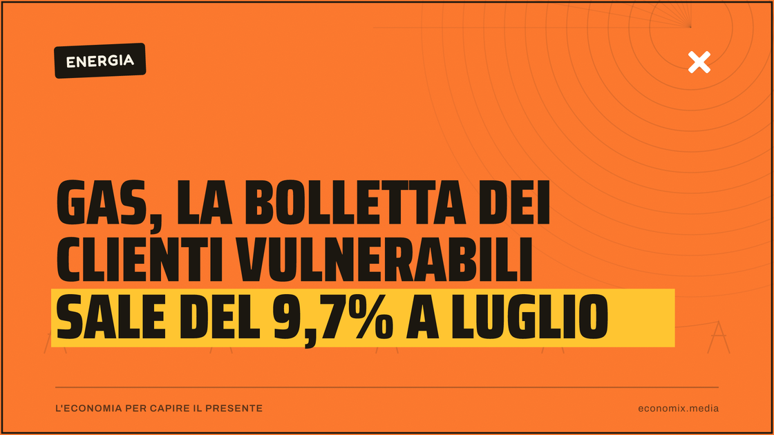 Gas, la bolletta dei clienti vulnerabili sale del 9,7% a luglio: immagine in evidenza per Economix