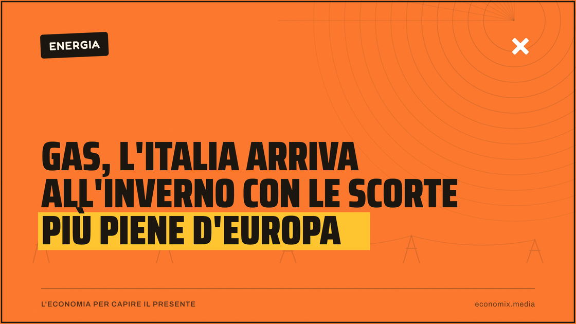 Gas, l'Italia arriva all'inverno con le scorte più piene d'Europa: immagine in evidenza per Economix