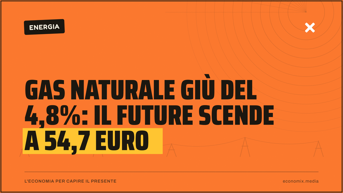 Gas naturale giù del 4,8%: il future scende a 54,7 euro: immagine in evidenza per Economix