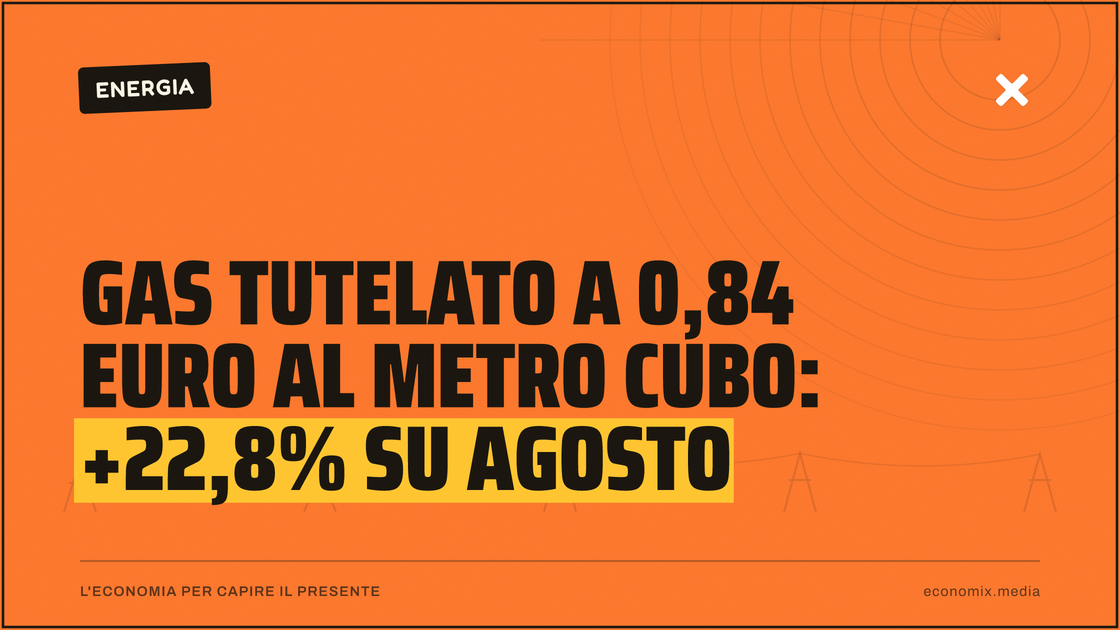 Gas tutelato a 0,84 euro al metro cubo: +22,8% su agosto: immagine in evidenza per Economix