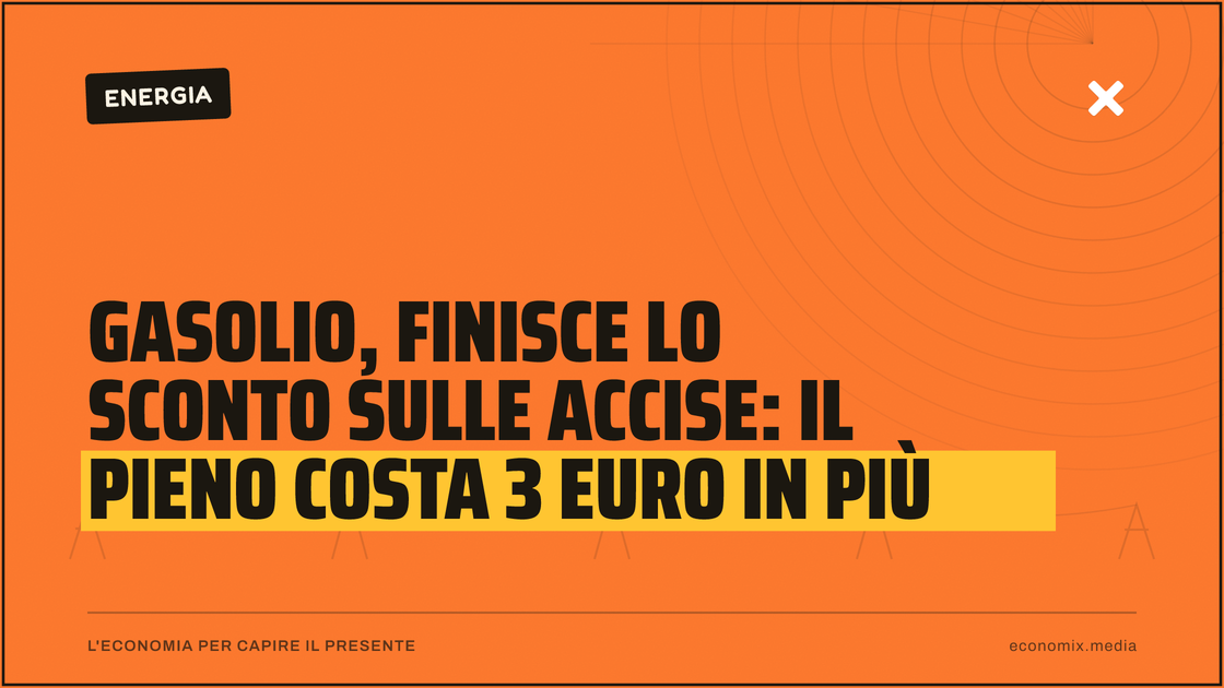 Gasolio, finisce lo sconto sulle accise: il pieno costa 3 euro in più: immagine in evidenza per Economix