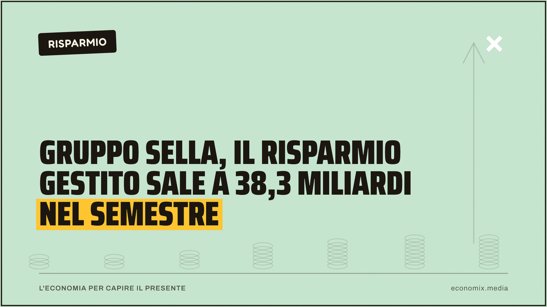 Gruppo Sella, il risparmio gestito sale a 38,3 miliardi nel semestre: immagine in evidenza per Economix