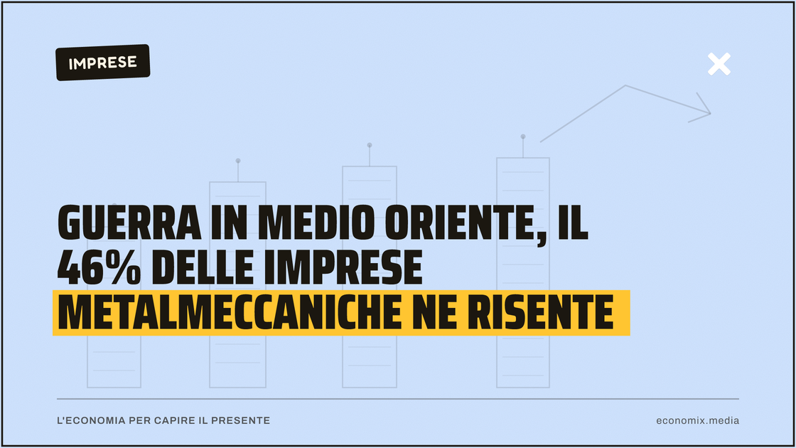 Guerra in Medio Oriente, il 46% delle imprese metalmeccaniche ne risente: immagine in evidenza per Economix