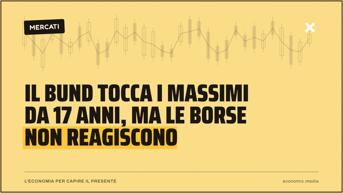 Il Bund tocca i massimi da 17 anni, ma le Borse non reagiscono: immagine in evidenza per Economix