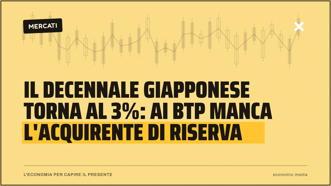 Il decennale giapponese torna al 3%: ai BTP manca l'acquirente di riserva: immagine in evidenza per Economix