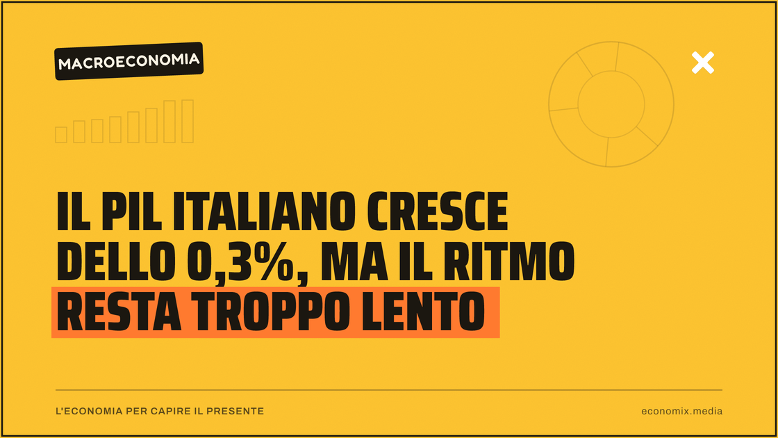 Il Pil italiano cresce dello 0,3%, ma il ritmo resta troppo lento: immagine in evidenza per Economix
