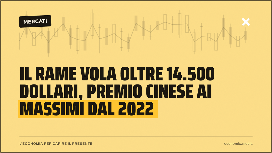 Il rame vola oltre 14.500 dollari, premio cinese ai massimi dal 2022: immagine in evidenza per Economix