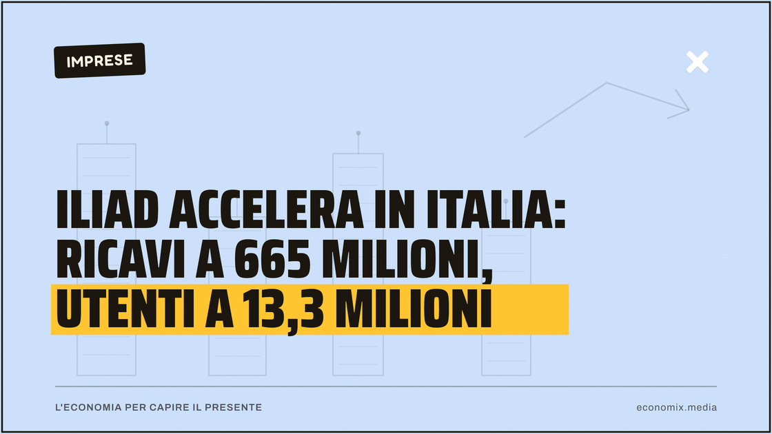 Iliad accelera in Italia: ricavi a 665 milioni, utenti a 13,3 milioni: immagine in evidenza per Economix