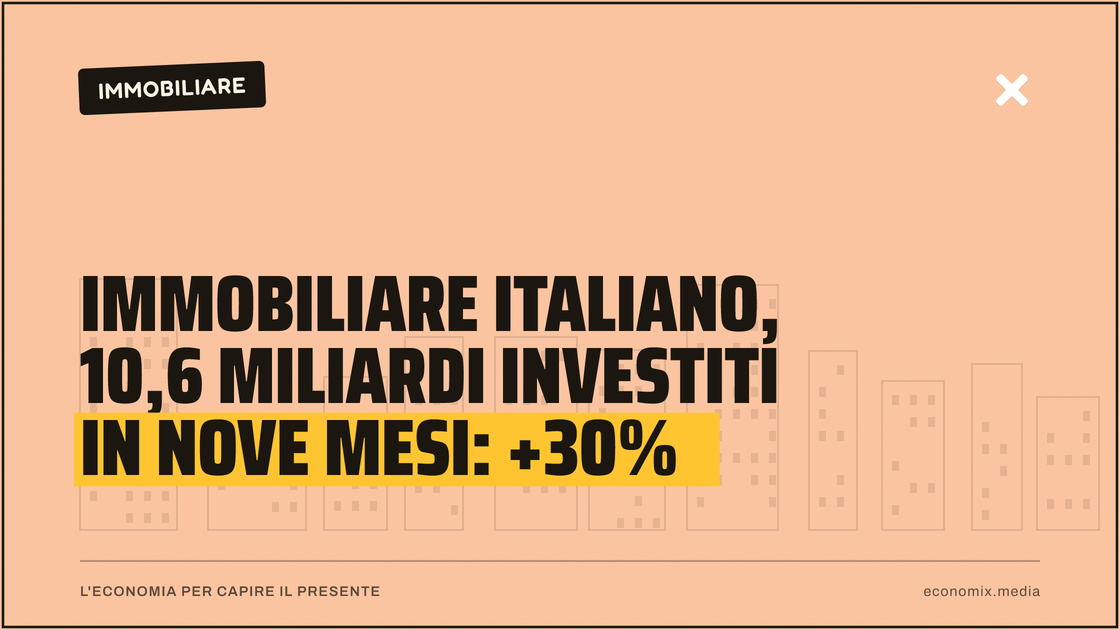 Immobiliare italiano, 10,6 miliardi investiti in nove mesi: +30%: immagine in evidenza per Economix