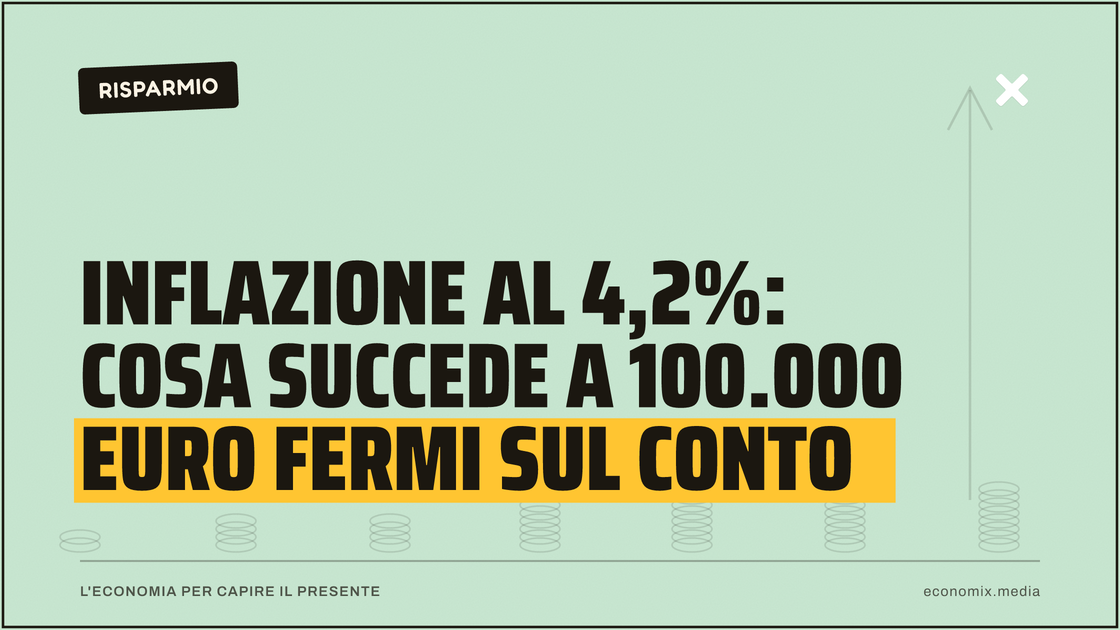 Inflazione al 4,2%: cosa succede a 100.000 euro fermi sul conto: immagine in evidenza per Economix