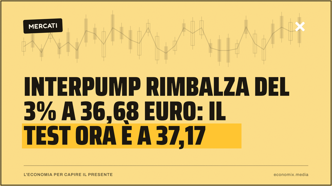Interpump rimbalza del 3% a 36,68 euro: il test ora è a 37,17: immagine in evidenza per Economix