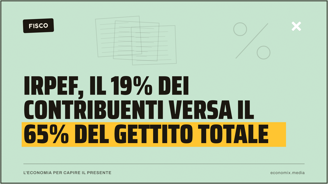 Irpef, il 19% dei contribuenti versa il 65% del gettito totale: immagine in evidenza per Economix
