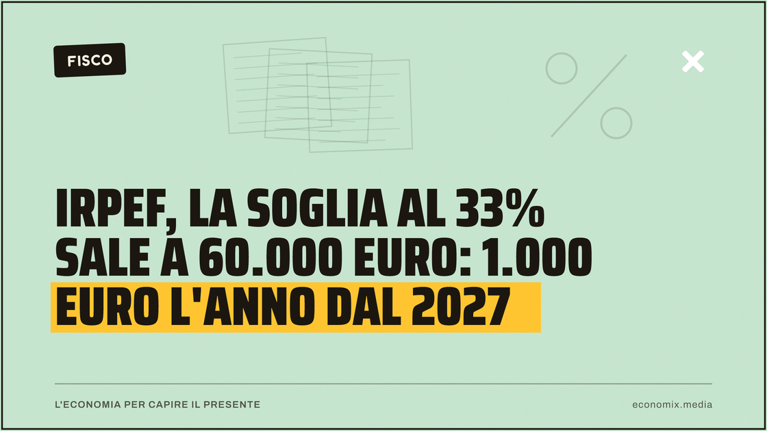 IRPEF, la soglia al 33% sale a 60.000 euro: 1.000 euro l'anno dal 2027: immagine in evidenza per Economix