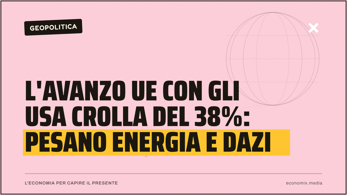 L'avanzo Ue con gli Usa crolla del 38%: pesano energia e dazi: immagine in evidenza per Economix