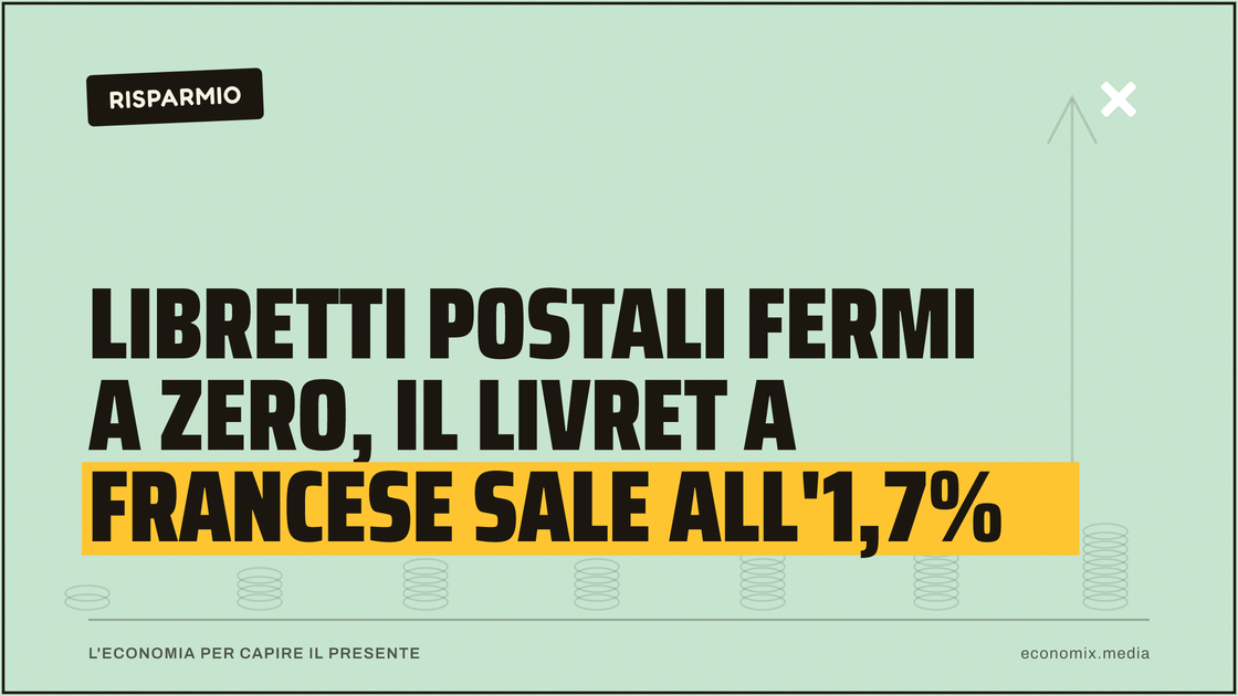 Libretti postali fermi a zero, il Livret A francese sale all'1,7%: immagine in evidenza per Economix
