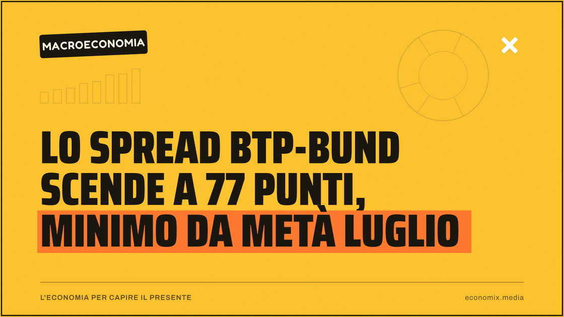 Lo spread BTP-Bund scende a 77 punti, minimo da metà luglio: immagine in evidenza per Economix