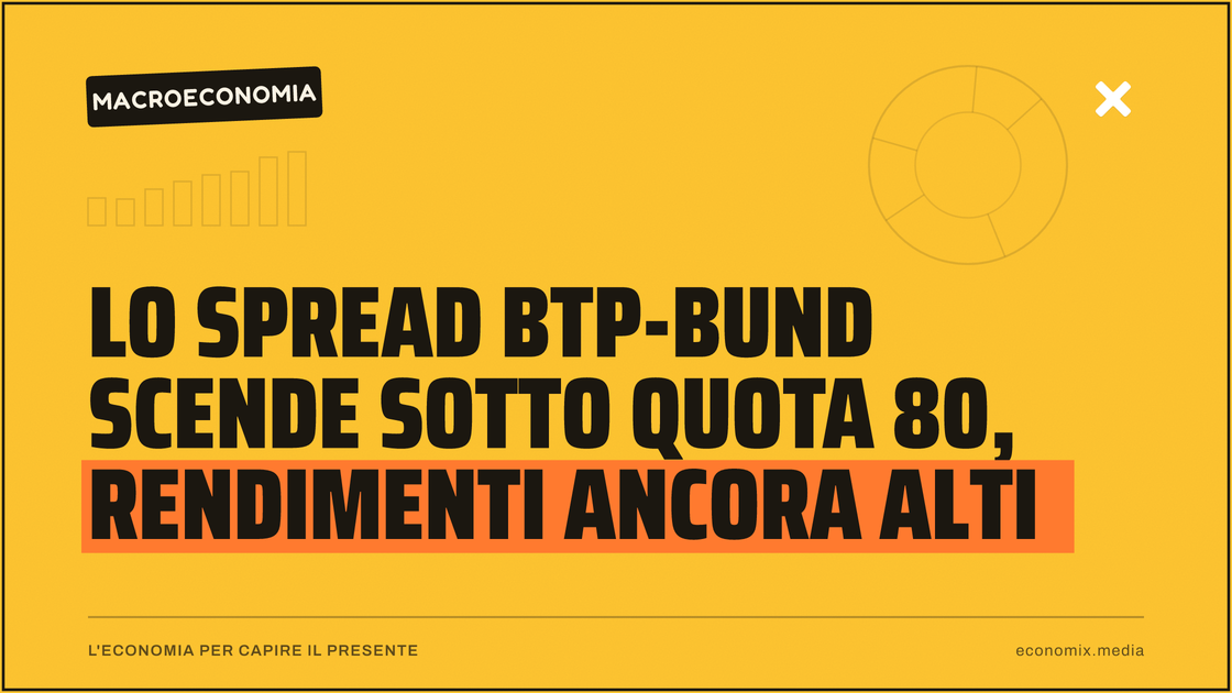 Lo spread BTP-Bund scende sotto quota 80, rendimenti ancora alti: immagine in evidenza per Economix