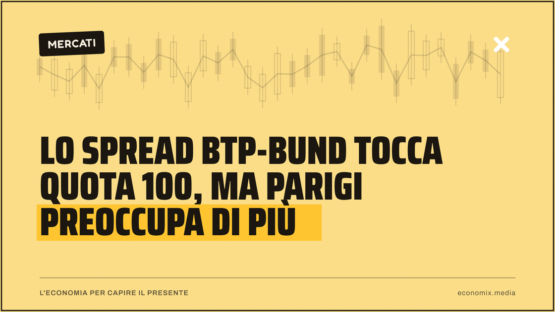 Lo spread BTP-Bund tocca quota 100, ma Parigi preoccupa di più: immagine in evidenza per Economix