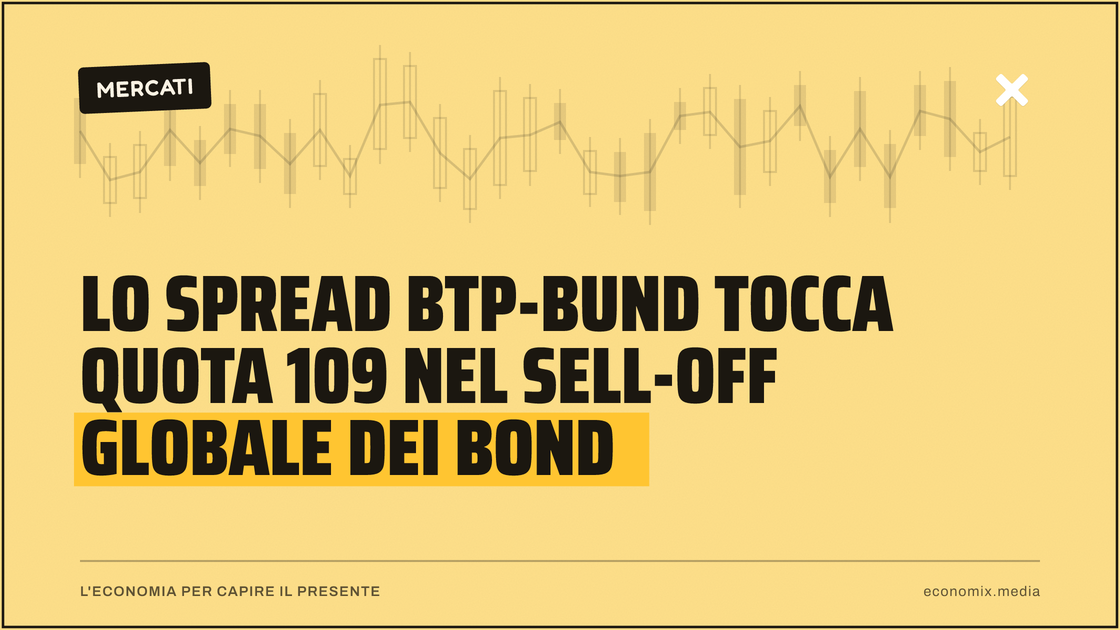 Lo spread BTP-Bund tocca quota 109 nel sell-off globale dei bond: immagine in evidenza per Economix